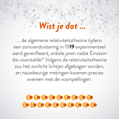 Wist je dat … de algemene relativiteitstheorie tijdens een zonsverduistering in 1919 experimenteel werd geverifieerd, enkele jaren nadat Einstein die voorstelde? Volgens de relativiteitstheorie zou het zonlicht lichtjes afgebogen worden, en nauwkeurige metingen kwamen precies overeen met de voorspellingen.